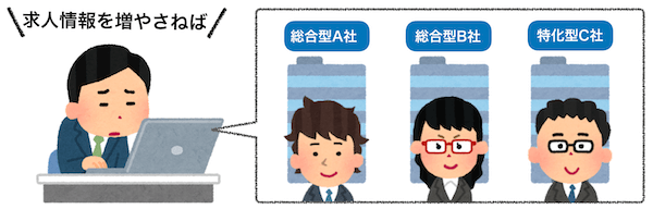 転職支援複数依頼