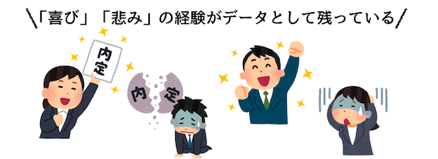内定と不採用の歴史