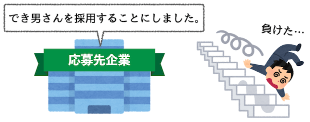 30代転職のポイント