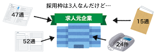 ライバルの応募