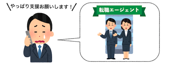 転職エージェント依頼