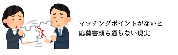 不採用