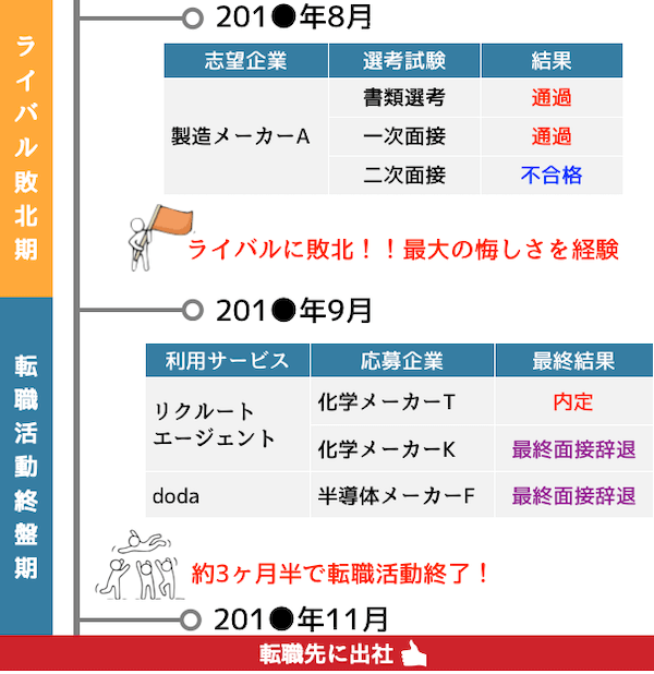 転職活動履歴2